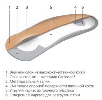  Ортопедические полустельки каркасные Orto Grand																							
